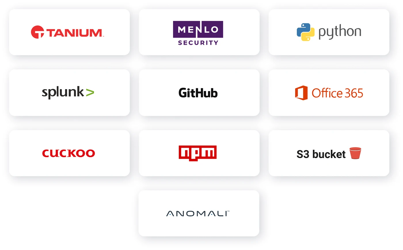 Security Ecosystem Integration to Optimize Investments
